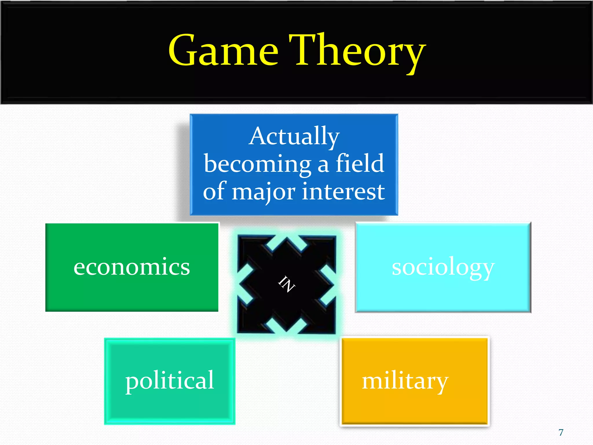 7
Game Theory
Actually
becoming a field
of major interest
economics sociology
political military
 