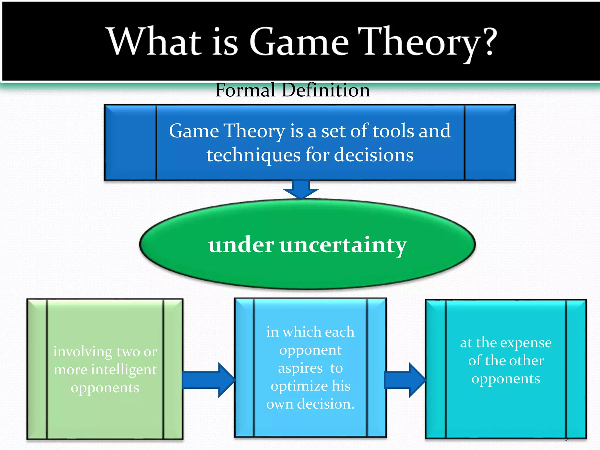 9
Game Theory is a set of tools and
techniques for decisions
in which each
opponent
aspires to
optimize his
own decision.
involving two or
more intelligent
opponents
under uncertainty
at the expense
of the other
opponents
Formal Definition
 