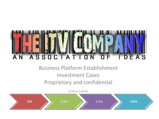 Business Platform Establishment Investment Cases Proprietary and confidential (Colour Coded) 