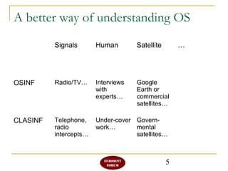 5
A better way of understanding OS
Signals Human Satellite …
OSINF Radio/TV… Interviews
with
experts…
Google
Earth or
commercial
satellites…
CLASINF Telephone,
radio
intercepts…
Under-cover
work…
Govern-
mental
satellites…
 
