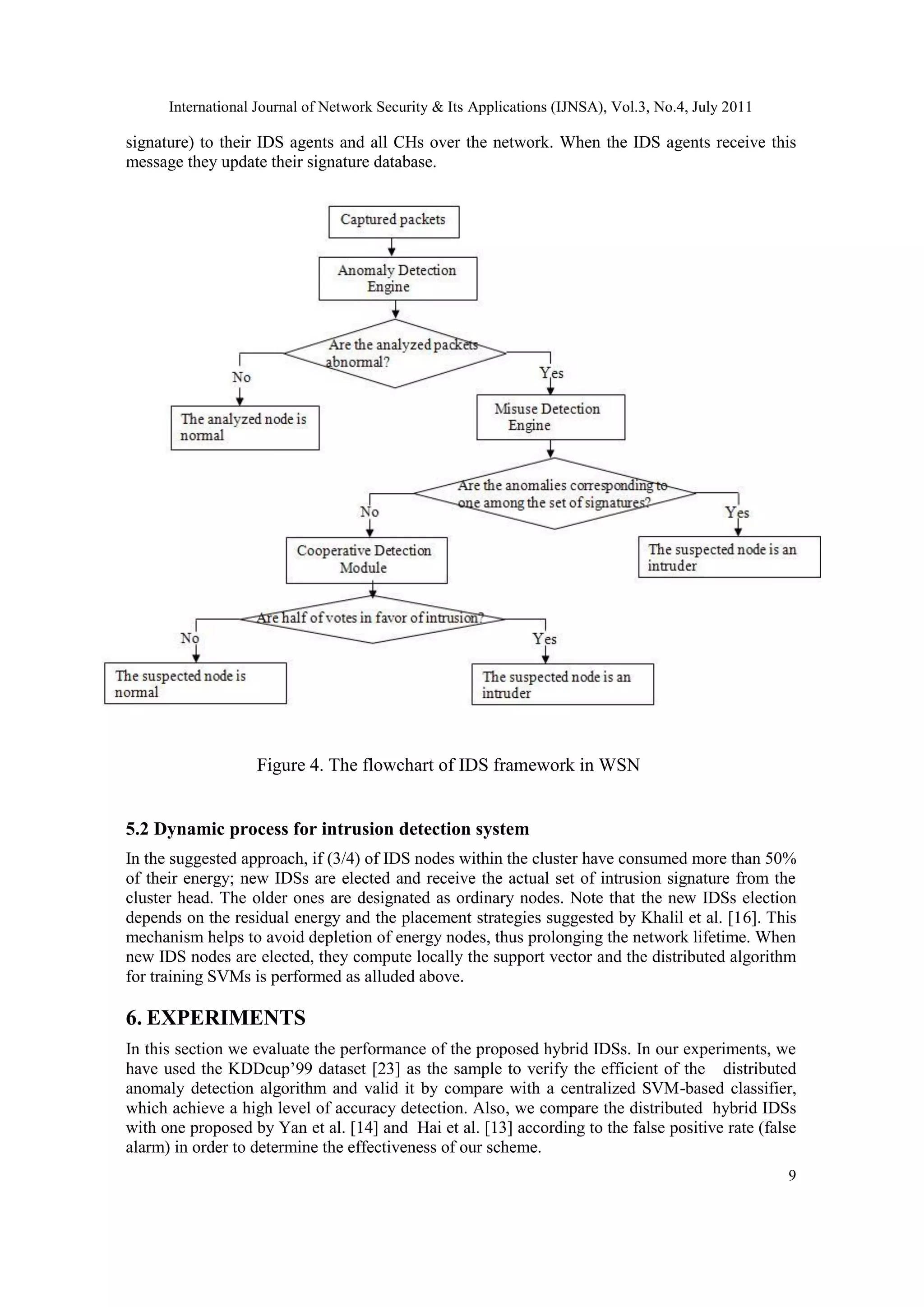 International Journal of Network Security & Its Applications (IJNSA), Vol.3, No.4, July 2011
9
signature) to their IDS agents and all CHs over the network. When the IDS agents receive this
message they update their signature database.
5.2 Dynamic process for intrusion detection system
In the suggested approach, if (3/4) of IDS nodes within the cluster have consumed more than 50%
of their energy; new IDSs are elected and receive the actual set of intrusion signature from the
cluster head. The older ones are designated as ordinary nodes. Note that the new IDSs election
depends on the residual energy and the placement strategies suggested by Khalil et al. [16]. This
mechanism helps to avoid depletion of energy nodes, thus prolonging the network lifetime. When
new IDS nodes are elected, they compute locally the support vector and the distributed algorithm
for training SVMs is performed as alluded above.
6. EXPERIMENTS
In this section we evaluate the performance of the proposed hybrid IDSs. In our experiments, we
have used the KDDcup’99 dataset [23] as the sample to verify the efficient of the distributed
anomaly detection algorithm and valid it by compare with a centralized SVM-based classifier,
which achieve a high level of accuracy detection. Also, we compare the distributed hybrid IDSs
with one proposed by Yan et al. [14] and Hai et al. [13] according to the false positive rate (false
alarm) in order to determine the effectiveness of our scheme.
Figure 4. The flowchart of IDS framework in WSN
 