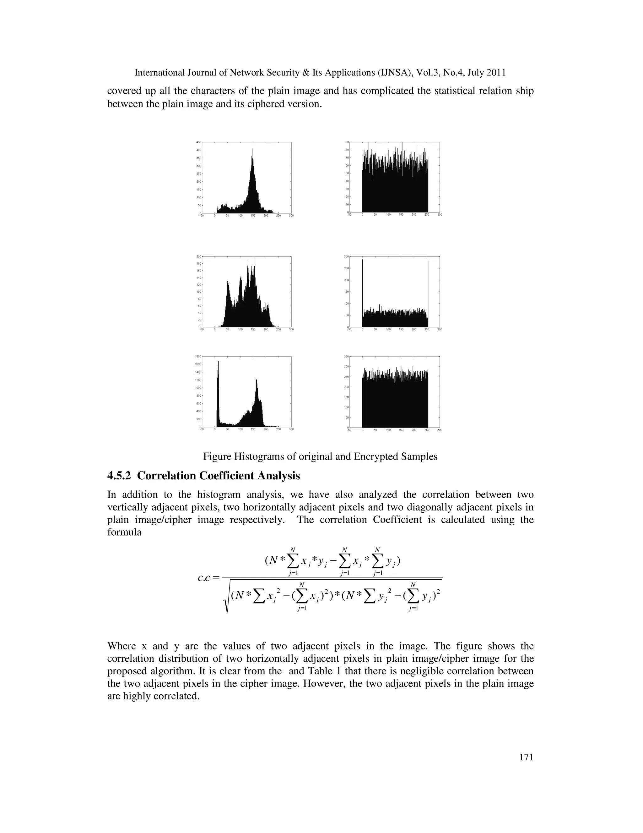 International Journal of Network Security & Its Applications (IJNSA), Vol.3, No.4, July 2011
171
covered up all the characters of the plain image and has complicated the statistical relation ship
between the plain image and its ciphered version.
Figure Histograms of original and Encrypted Samples
4.5.2 Correlation Coefficient Analysis
In addition to the histogram analysis, we have also analyzed the correlation between two
vertically adjacent pixels, two horizontally adjacent pixels and two diagonally adjacent pixels in
plain image/cipher image respectively. The correlation Coefficient is calculated using the
formula
∑ ∑∑ ∑
∑∑∑
==
===
−−
−
=
2
1
22
1
2
111
)(*(*))(*(
)***(
.
N
j
jj
N
j
jj
N
j
j
N
j
j
N
j
jj
yyNxxN
yxyxN
cc
Where x and y are the values of two adjacent pixels in the image. The figure shows the
correlation distribution of two horizontally adjacent pixels in plain image/cipher image for the
proposed algorithm. It is clear from the and Table 1 that there is negligible correlation between
the two adjacent pixels in the cipher image. However, the two adjacent pixels in the plain image
are highly correlated.
 