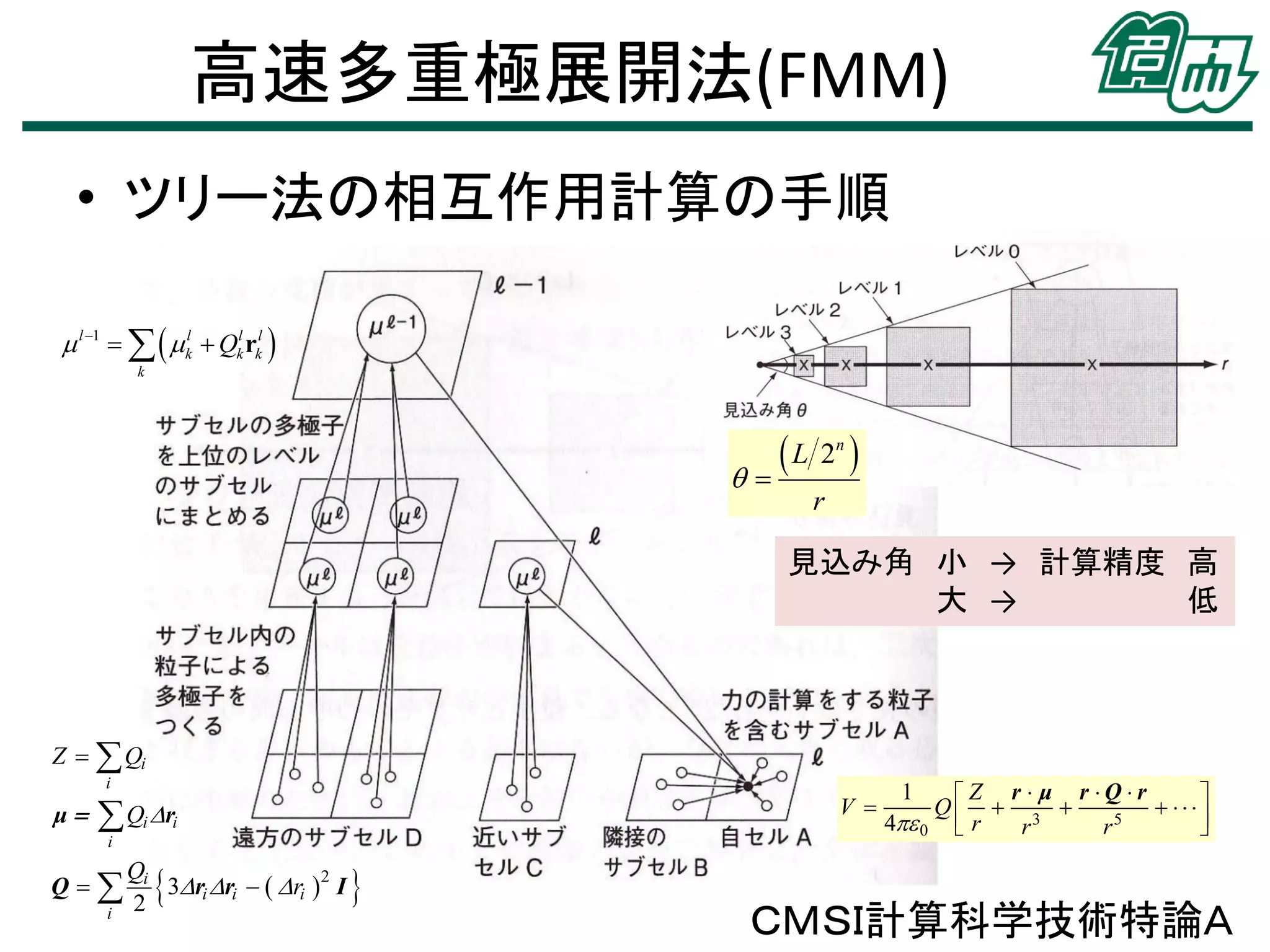 高速多重極展開法(FMM)
• ツリー法の相互作用計算の手順
 l 1    kl  Qkl rkl 
k

L 2 

n

r

見込み角 小 → 計算精度 高
大 →
低

Z   Qi
i

μ

V 

 Qi ri
i

Q
i



Qi
2
3ri ri   ri  I
2



Z r  μ r Q r
Q  3 
 
5

4 0  r


r
r
1

ＣＭＳＩ計算科学技術特論Ａ

 