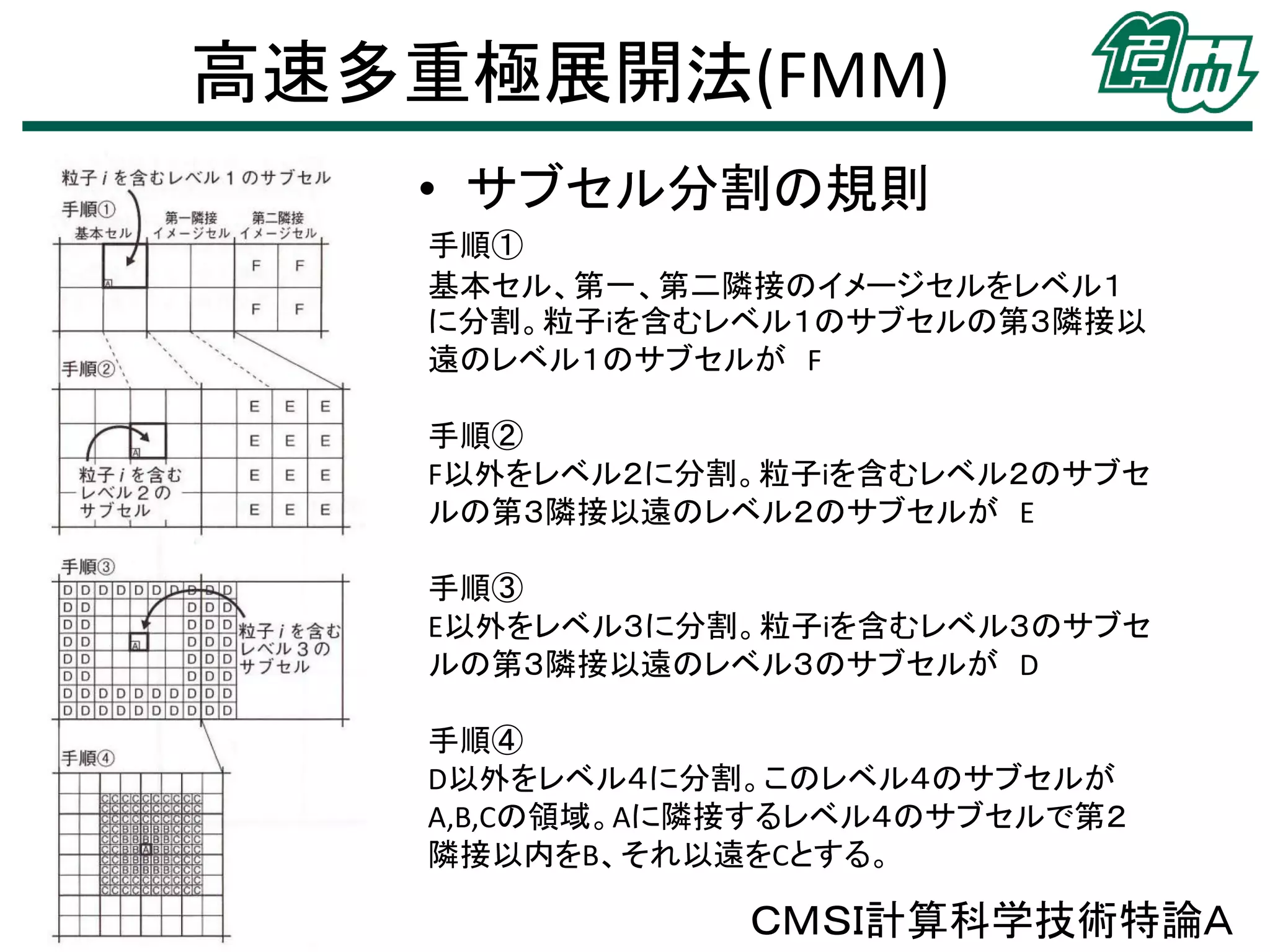 高速多重極展開法(FMM)
• サブセル分割の規則
手順①
基本セル、第一、第二隣接のイメージセルをレベル１
に分割。粒子iを含むレベル１のサブセルの第３隣接以
遠のレベル１のサブセルが F
手順②
F以外をレベル２に分割。粒子iを含むレベル２のサブセ
ルの第３隣接以遠のレベル２のサブセルが E
手順③
E以外をレベル３に分割。粒子iを含むレベル３のサブセ
ルの第３隣接以遠のレベル３のサブセルが D
手順④
D以外をレベル４に分割。このレベル４のサブセルが
A,B,Cの領域。Aに隣接するレベル４のサブセルで第２
隣接以内をB、それ以遠をCとする。

ＣＭＳＩ計算科学技術特論Ａ

 