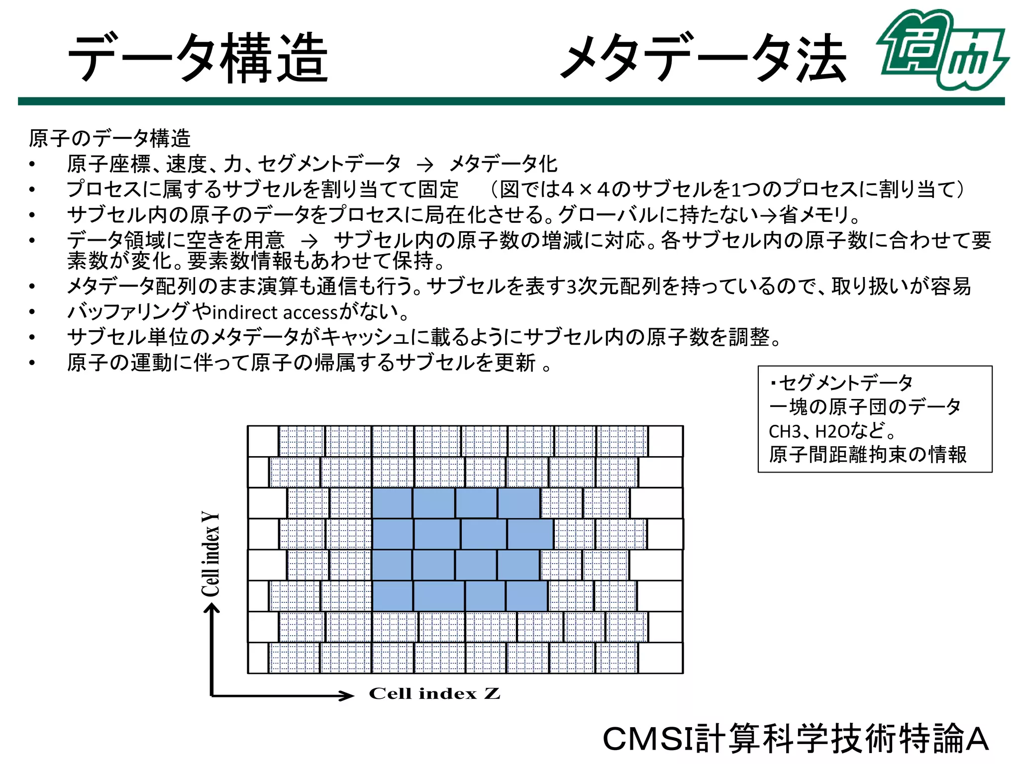 データ構造

メタデータ法

原子のデータ構造
• 原子座標、速度、力、セグメントデータ → メタデータ化
• プロセスに属するサブセルを割り当てて固定 （図では４×４のサブセルを1つのプロセスに割り当て）
• サブセル内の原子のデータをプロセスに局在化させる。グローバルに持たない→省メモリ。
• データ領域に空きを用意 → サブセル内の原子数の増減に対応。各サブセル内の原子数に合わせて要
素数が変化。要素数情報もあわせて保持。
• メタデータ配列のまま演算も通信も行う。サブセルを表す3次元配列を持っているので、取り扱いが容易
• バッファリングやindirect accessがない。
• サブセル単位のメタデータがキャッシュに載るようにサブセル内の原子数を調整。
• 原子の運動に伴って原子の帰属するサブセルを更新 。

Cell index Y

・セグメントデータ
一塊の原子団のデータ
CH3、H2Oなど。
原子間距離拘束の情報

Cell index Z

ＣＭＳＩ計算科学技術特論Ａ

 