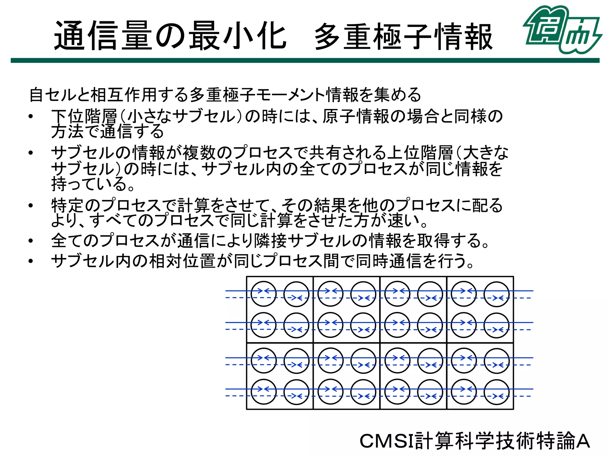 通信量の最小化 多重極子情報
自セルと相互作用する多重極子モーメント情報を集める
• 下位階層（小さなサブセル）の時には、原子情報の場合と同様の
方法で通信する
• サブセルの情報が複数のプロセスで共有される上位階層（大きな
サブセル）の時には、サブセル内の全てのプロセスが同じ情報を
持っている。
• 特定のプロセスで計算をさせて、その結果を他のプロセスに配る
より、すべてのプロセスで同じ計算をさせた方が速い。
• 全てのプロセスが通信により隣接サブセルの情報を取得する。
• サブセル内の相対位置が同じプロセス間で同時通信を行う。

ＣＭＳＩ計算科学技術特論Ａ

 