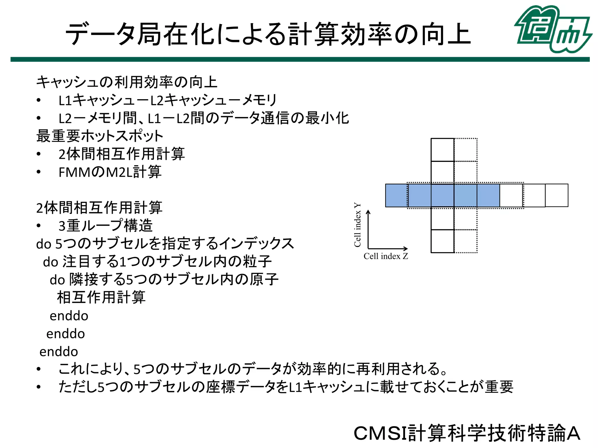 データ局在化による計算効率の向上
キャッシュの利用効率の向上
• L1キャッシュ－L2キャッシュ－メモリ
• L2－メモリ間、L1－L2間のデータ通信の最小化
最重要ホットスポット
• 2体間相互作用計算
• FMMのM2L計算
Cell index Y

2体間相互作用計算
• 3重ループ構造
do 5つのサブセルを指定するインデックス
Cell index Z
do 注目する1つのサブセル内の粒子
do 隣接する5つのサブセル内の原子
相互作用計算
enddo
enddo
enddo
• これにより、5つのサブセルのデータが効率的に再利用される。
• ただし5つのサブセルの座標データをL1キャッシュに載せておくことが重要

ＣＭＳＩ計算科学技術特論Ａ

 