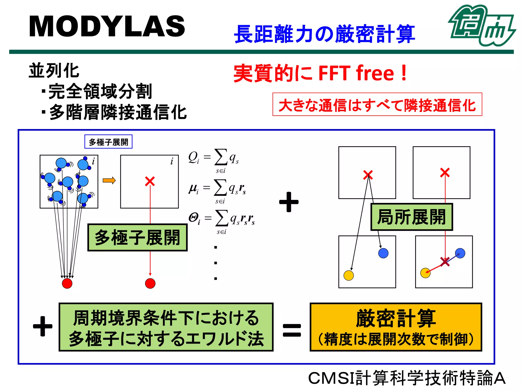 MODYLAS

長距離力の厳密計算

並列化
・完全領域分割
・多階層隣接通信化
多極子展開
多極子展開
i

i
×
×

実質的に FFT free !
大きな通信はすべて隣接通信化
Qi   qs
si

i   qs rs
si

多極子展開

+

 i   qs rs rs

+

si

・
・
・

周期境界条件下における
多極子に対するエワルド法

×

×

局所展開
局所展開

×

=

厳密計算
（精度は展開次数で制御）

ＣＭＳＩ計算科学技術特論Ａ

 