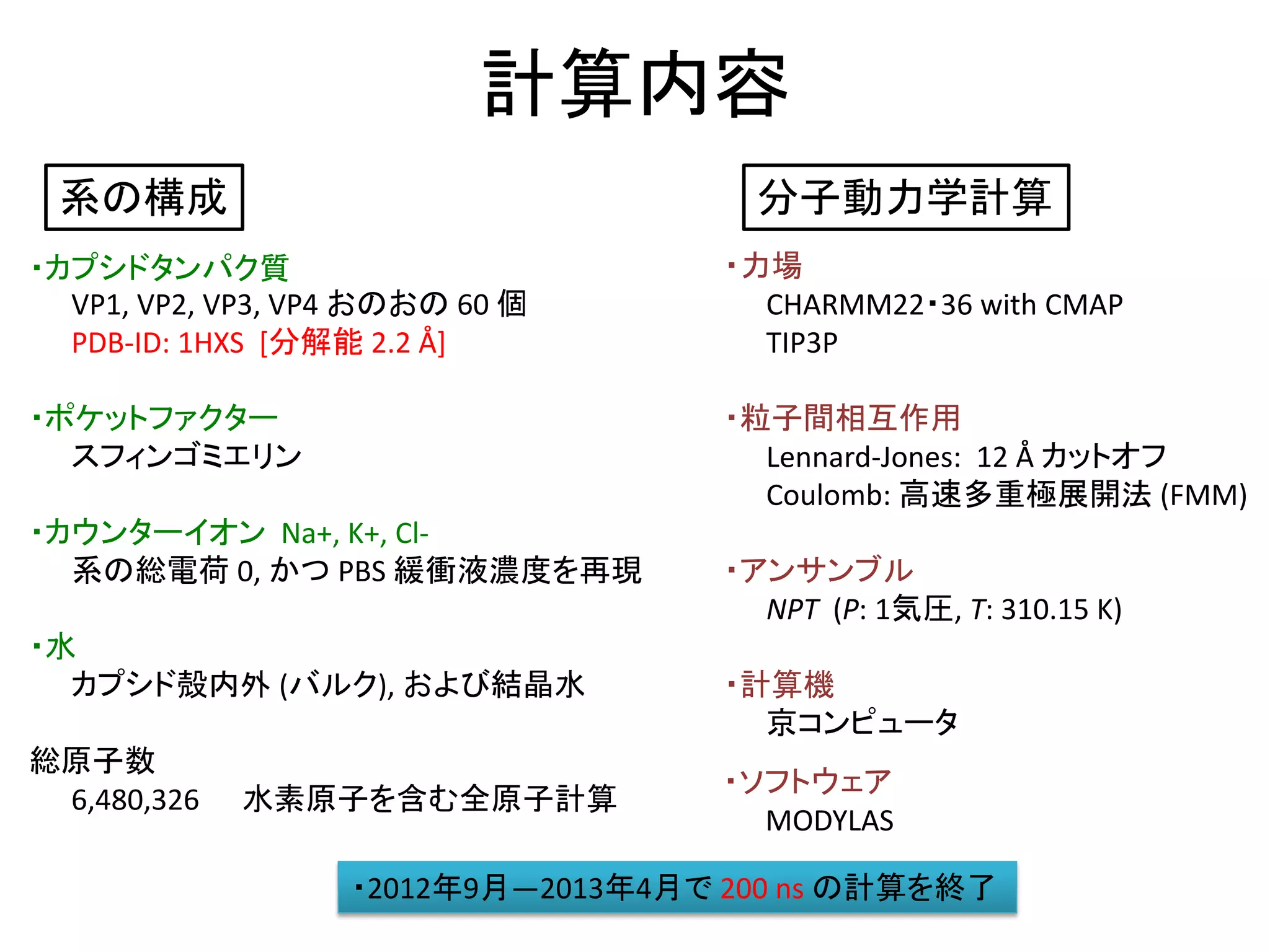 計算内容
系の構成

分子動力学計算

・カプシドタンパク質
VP1, VP2, VP3, VP4 おのおの 60 個
PDB-ID: 1HXS [分解能 2.2 Å]

・力場
CHARMM22・36 with CMAP
TIP3P

・ポケットファクター
スフィンゴミエリン

・粒子間相互作用
Lennard-Jones: 12 Å カットオフ
Coulomb: 高速多重極展開法 (FMM)

・カウンターイオン Na+, K+, Cl系の総電荷 0, かつ PBS 緩衝液濃度を再現
・水
カプシド殻内外 (バルク), および結晶水
総原子数
6,480,326

水素原子を含む全原子計算

・アンサンブル
NPT (P: 1気圧, T: 310.15 K)
・計算機
京コンピュータ
・ソフトウェア
MODYLAS

・2012年9月―2013年4月で 200 ns の計算を終了

 