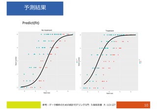予測結果
10
Predict(fit)
参考：データ解析のための統計モデリング⼊⾨ 久保拓弥著 P. 113-127
 