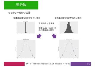 過分散
15
もう少し⼀般的な状況
参考：データ解析のための統計モデリング⼊⾨ 久保拓弥著 P. 148-161
個体差のばらつきが⼩さい場合 個体差のばらつきが⼤きい場合
正規乱数 ri を発⽣
確率 1/(1+exp(-ri)
の⼆項乱数を発⽣
 