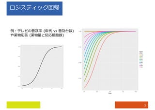 ロジスティック回帰
5
例：テレビの普及率 (年代 vs 普及台数)
や薬物応答 (薬物量と反応細胞数)
 