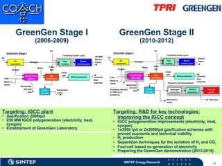 GreenGen Stage II (2010-2012) Targeting: R&D for key technologies; improving the IGCC concept IGCC polygeneration improvements (electricity, heat, syngas) 1x3500 tpd or 2x2000tpd gasification schemes with proved economic and technical viability H 2  production Separation techniques for the isolation of H 2  and CO 2 Fuel-cell based co-generation of electricity Preparing the GreenGen demonstration (2013-2015) GreenGen Stage I (2006-2009) Targeting: IGCC plant Gasification 2000tpd 250 MW IGCC polygeneration (electricity, heat, syngas) Establisment of GreenGen Laboratory 