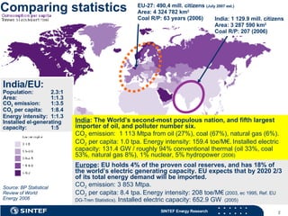 Source: BP Statistical Review of World  Energy 2006 Europe : EU holds 4% of the proven coal reserves, and has 18% of the world’s electric generating capacity.   EU expects that by 2020 2/3 of its total energy demand will be imported.  CO 2  emission: 3 853 Mtpa.  CO 2  per capita: 8.4 tpa.   Energy intensity: 208 toe/M€  (2003, ec 1995, Ref. EU DG-Tren Statistics).  Installed electric capacity: 652.9 GW   (2005) EU-27: 490,4 mill. citizens  (July 2007 est.) Area: 4 324 782 km 2 Coal R/P: 63 years (2006) India: 1 129.9 mill. citizens Area: 3 287 590 km 2 Coal R/P: 207 (2006) Comparing statistics India/EU: Population:  2.3:1 Area:  1:1.3 CO 2  emission:  1:3.5 CO 2  per capita:  1:8.4 Energy intensity:  1:1.3 Installed el-generating capacity:  1:5 India : The World’s second-most populous nation, and fifth largest importer of oil, and polluter number six.   CO 2  emission:  1 113 Mtpa from oil (27%), coal (67%), natural gas (6%).  CO 2  per capita: 1.0 tpa. Energy intensity: 159.4 toe/M€.   Installed electric capacity: 131.4 GW / roughly 94% conventional thermal (oil 33%, coal 53%, natural gas 8%), 1% nuclear, 5% hydropower  (2006) 