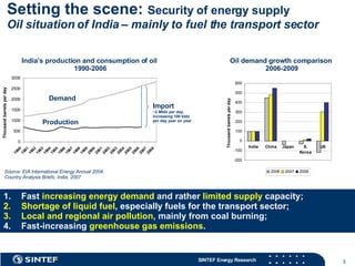 Setting the scene:  Security of energy supply Oil situation of India – mainly to fuel the transport sector Fast  increasing energy demand  and rather  limited supply  capacity;  Shortage of liquid fuel , especially fuels for the transport sector;  Local and regional air pollution , mainly from coal burning;  Fast-increasing  greenhouse gas emissions .  Production Demand Import ~2 Mbbl per day, increasing 100 kbbl  per day year on year Source: EIA International Energy Annual 2004, Country Analysis Briefs, India, 2007 Oil demand growth comparison  2006-2009 India’s production and consumption of oil  1990-2006 