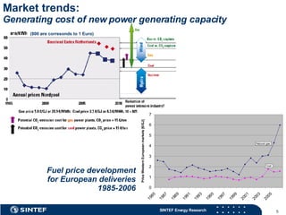 Market trends:  Generating cost of new power generating capacity Fuel price development for European deliveries   1985-2006 