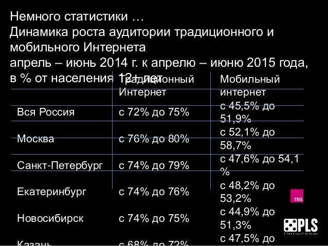 Приложение приор плюс Приложение приор плюс