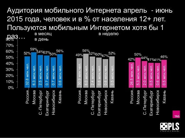 Приложение приор плюс Приложение приор плюс