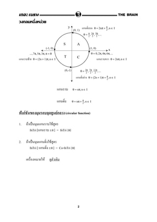 ก F
ก θ = 2nπ + π
2
,n ∈ I
θ = π
2
, 5π
2
, 9π
2
,...
...,7π,5π,3π, π = θ θ = 0, 2π,4π,6π,...
ก F กθ = (2n + 1)π,n ∈ I θ = 2nπ, n ∈ I
θ = 3π
2
, 7π
2
, 11π
2
,...
ก F θ = (2n + 1)π + π
2
,n ∈ I
ก θ = nπ,n ∈ I
ก θ = nπ + π
2
,n ∈ I
ˆ กF Fก (circular function)
1. F ˈ ก F
fnTri [ ก ] = fnTri±θ [θ]
2. F ˈ ก F
fnTri [ ก ] = Co-fnTri± θ [θ]
F
y
x(1, 0)
(0,-1)
(0, 1)
(-1, 0)
S A
CT
2
 