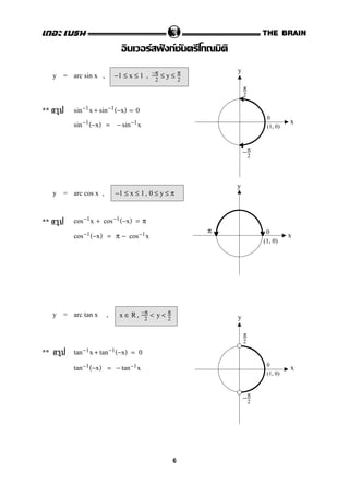 F ˆ กF ก
y = arc sin x , −
−1 ≤ x ≤ 1 , −π
2
≤ y ≤ π
2
π
2
** sin−1x + sin−1(−x) = 0
sin−1(−x) = − sin−1x
−π
2
y = arc cos x , −1 ≤ x ≤ 1, 0 ≤ y ≤ π
** cos−1x + cos−1(−x) = π
cos−1(−x) = π − cos−1x
y = arc tan x , x ∈ R , −π
2
< y < π
2
π
2
** tan−1x + tan−1(−x) = 0
tan−1(−x) = − tan−1x
−π
2
x
y
0
(1, 0)
x
y
0
(1, 0)
π
x
y
0
(1, 0)
6
 