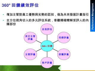 360° 回饋績效評估 增加主管對員工優勢與劣勢的認知，做為未來發展計畫指引 全方位視角切入的多元評估系統，客觀精確瞭解受評人的內隱部份 其它主管 評量 主管評量 客戶評量 部屬評量 同儕評量 自我評估 360° 回饋 