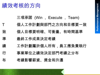 績效考核的方向               三項承諾  (Win ， Execute ， Team)             個人工作計劃與部門之方向和目標要一致             個人目標要明確、可衡量、有時間基準             最終工作成果決定考績             工作計劃屬於個人所有，員工應負責執行              事業單位之績效決定部門考績之分布             考績影響薪資、獎金和升遷 