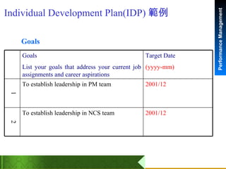 Individual Development Plan(IDP) 範例 Goals 2001/12   To establish leadership in NCS team  2 2001/12   To establish leadership in PM team  1 Target Date (yyyy-mm)   Goals List your goals that address your current job assignments and career aspirations   
