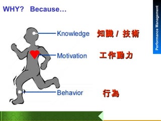 WHY?  Because… 知識 /  技術 工作動力 行為 