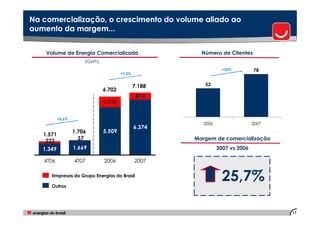 Na comercialização, o crescimento do volume aliado ao
aumento da margem...


    Volume de Energia Comercializada                     Número de Clientes
                       (GWh)
                                                                  +50%         78
                                       +7,2%


                                               7.188      52
                               6.702
                                                814
                               1.193


           +8,6%
                                                         2006                  2007
                                               6.374
                   1.706       5.509
   1.571
    222              37                                Margem de comercialização
   1.349           1.669                                        2007 vs 2006

   4T06            4T07        2006            2007

      Empresas do Grupo Energias do Brasil

      Outros
                                                                  25,7%

                                                                                      17
 