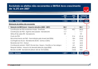 Excluindo os efeitos não-recorrentes o EBITDA teve crescimento
                     não-
de 16,3% em 2007

                                                                                 2007        2006        Variação
                                                                                  R$          R$         R$     %

EBITDA - Reportado                                                              1.123,0     1.073,6     49,4     4,6%

Eliminação de efeitos não-recorrentes

  Redução da BRR Enersul - impacto retroativo (2003 - 2007)                     183,1            -      183,1
  Constituição de PDD recebíveis Ampla - Enertrade                               12,0        40,2       (28,2)
  Constituição de PDD - Agente arrecadador - Bandeirante                         11,7               -   11,7
  Write-off de saldo RTE - Bandeirante                                            9,9               -    9,9
  Custo do PDV                                                                          -    51,6       (51,6)
  Reconhecimento de P&D - Normatizada pela Aneel (abr/2006)                             -    18,4       (18,4)
  Contingências fiscais - Bandeirante (ICMS - Santos e Salto)                           -     7,9       (7,9)
  Reversão de CVA - Enersul                                                             -     6,3       (6,3)
  Contribuição setorial - FNDCT (Fundo Nac. Desenv. Científico e Tecnológico)           -     4,5       (4,5)
  Reajuste tarifário - Impacto da desverticalização (ago/2006)                          -    (34,4)     34,4
  Revisão da BRR - Bandeirante (Resol. 226 de 18/10/2005)                               -    (16,0)     16,0

EBITDA - Ajustado                                                               1.339,7     1.152,1     187,6    16,3%




                                                                                                                         22
 