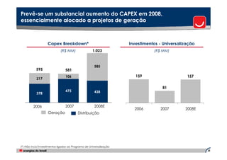 Prevê-
Prevê-se um substancial aumento do CAPEX em 2008,
essencialmente alocado a projetos de geração



                    Capex Breakdown*                                  Investimentos - Universalização
                              (R$ MM)                 1.023                      (R$ MM)



                                                       585
           595                   581
                                 106                                     159                     157
            217

                                                                                     81
                                 475                   438
            378


         2006                    2007                  2008E
                                                                        2006        2007        2008E
                    Geração                Distribuição




(*) Não inclui investimentos ligados ao Programa de Universalização
                                                                                                        25
 
