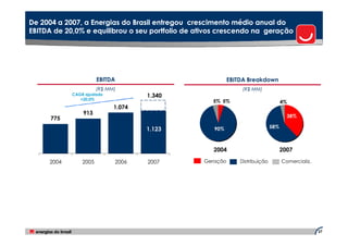 De 2004 a 2007, a Energias do Brasil entregou crescimento médio anual do
EBITDA de 20,0% e equilibrou o seu portfolio de ativos crescendo na geração




                       EBITDA                              EBITDA Breakdown
                       (R$ MM)                                  (R$ MM)
            CAGR ajustado            1.340
               +20,0%                               5% 5%                           4%
                             1.074   1.123
                913
                                                                                      38%
      775
                                                                              58%
                                     1.123          90%



                                                    2004                            2007

     2004       2005         2006    2007        Geração       Distribuição         Comercializ.




                                                      440



                                                                                                   27
 