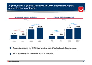 A geração foi o grande destaque de 2007, impulsionada pelo
aumento da capacidade...



      Volume de Energia Produzida                             Volume de Energia Vendida
                       (GWh)                                               (GWh)

                                                                                       +17,0%
                                      +19,7%

                                               4.704                                            5.568
                               3.929                                               4.758
           -9,3%
                                                               +8,4%

   1.494
   N.A.            1.355                                               1.480
                                                        N.A.
                                                       1.366



   4T06            4T07        2006            2007    4T06            4T07        2006         2007




 █ Operação integral da UHE Peixe Angical e da 4ª máquina de Mascarenhas


 █ Início da operação comercial da PCH São João



                                                                                                        6
 