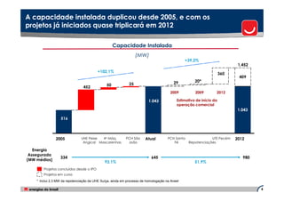 A capacidade instalada duplicou desde 2005, e com os
projetos já iniciados quase triplicará em 2012

                                                    Capacidade Instalada
                                                                  (MW)
                                                                                               +39,2%
                                                                                                                           1,452
                                          +102,1%
                                                                                                                    360
                                                                                                                           409
                                                                                        29          20*
                                               50            25
                                452
                                                                                      2009          2009        2012

                                                                         1.043            Estimativa de início da
                                                                                          operação comercial
                                                                                                                           1.043

                  516




               2005            UHE Peixe  4a Máq.          PCH São     Atual         PCH Santa               UTE Pecém    2012
                                Angical Mascarenhas         João                        Fé       Repotenciações

   Energia
 Assegurada
                  334                                                      645                                               980
(MW médios)
                                              93,1%                                                 51,9%
        Projetos concluídos desde o IPO
        Projetos em curso
    * Inclui 2,3 MW da repotenciação da UHE Suíça, ainda em processo de homologação na Aneel

                                                                                                                                   8
 