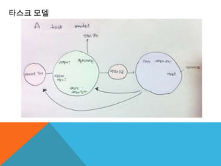타스크 모델
 