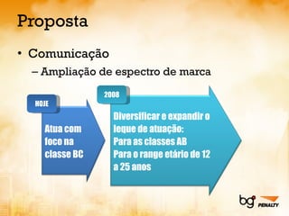 Proposta Comunicação Ampliação de espectro de marca HOJE 2008 Atua com foco na classe BC Diversificar e expandir o leque de atuação: Para as classes AB Para o range etário de 12 a 25 anos 