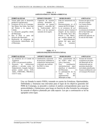 PLAN PARTICIPATIVO DE DESARROLLO DEL MUNICIPIO COMARAPA



                                                  FODA N° 3
                                      ASPESTO FÍSICO Y MEDIO-AMBIENTAL

     FORTALEZAS                            OPORTUNIDADES                 DEBILIDADES                       AMENAZAS
1.   Tierras aptas para el desarrollo 1.   Captación de recursos 1.    Falta de saneamiento de 1.      Escasez de agua en los
     productivo agropecuario.              externos destinados a       la tierra.                      ríos por la sequía.
2.   Existencia de los río Comarapa,       desarrollar un manejo 2.    Desconocimiento en el 2.        Los vientos fuertes
     San Mateo, San Isidro, San Juan       integral y sostenible de    manejo del PLUS Dptal.          producto de la
     del Potrero y la represa la           la biodiversidad del 3.     la no existencia de un          deforestación.
     Cañada.                               PNA y de los recursos       proyecto, para el manejo 3.     La amenaza de desborde
3.   La ubicación geográfica donde         naturales de la región.     integral de las cuencas         del río San Isidro que
     del Municipio                                                     de: San Isidro, San J. del      hace peligrar la
4.   Que el PNA es parte del                                           Potrero y San Mateo,            producción agrícola, en
     territorio del Municipio.                                         que permita además de           la zona de San Isidro.
5.   Realización de programas de                                       un       aprovechamiento
     reforestación desarrollados por                                   optimo del agua para
     el Municipio.                                                     riego      y     consumo
                                                                       humano.


                                                     FODA N° 4
                                           ASPESTO POLÍTICO INSTITUCIONAL

     FORTALEZAS                        OPORTUNIDADES                     DEBILIDADES                      AMENAZAS
1.   La existencia de el Comité de 1. Canalización y ejecución    1.   Poco conocimiento de 1.         Escasez de recursos
     Vigilancia.                      de proyectos, mediante la        las OTB’s sobre sus             económicos por parte
2.   OTB’s con personería jurídica.   cooperación internacional        roles y funciones.              del Municipio de las
3.   Presencia    de    instituciones y nacional, que realizan    2.   Poca         coordinación       instituciones que no
     públicas y privadas como: la     las ONG’s y otras                interinstitucional para         permitan desarrollar
     Subprefectura, Juzgado Judicial, instituciones.                   planificar el desarrollo        actividades planificadas
     policía comité cívico, FAN,                                       del Municipio.             2.   Escasa coordinación con
     ASEC, FORTEMU, PRICRUZ,                                      3.   La participación de la          el Consejero Provincial.
     CIAT Y otras.                                                     mujer         en       las
                                                                       organizaciones        del
                                                                       Municipio es baja.

                  Una vez llenada la matriz FODA, tomando en cuenta las Fortalezas, Oportunidades,
                  Debilidades y Amenazas mas relevantes para el logro de los objetivos generales del
                  PDM de Comarapa, se procedió a realizar el análisis correspondiente para sacar las
                  potencialidades y limitaciones, para luego en función de ellas formular las estrategias
                  de acuerdo al objetivo planteado por cada aspecto. Las que a continuación se las ha
                  agrupado como sigue.




        Entidad Ejecutora ONG “Luz del Oriente”                                                                  154
 