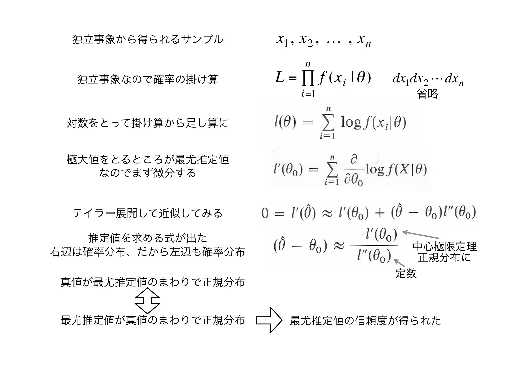 漸近理論をスライド1枚で（フォローアッププログラムクラス講義07132016）