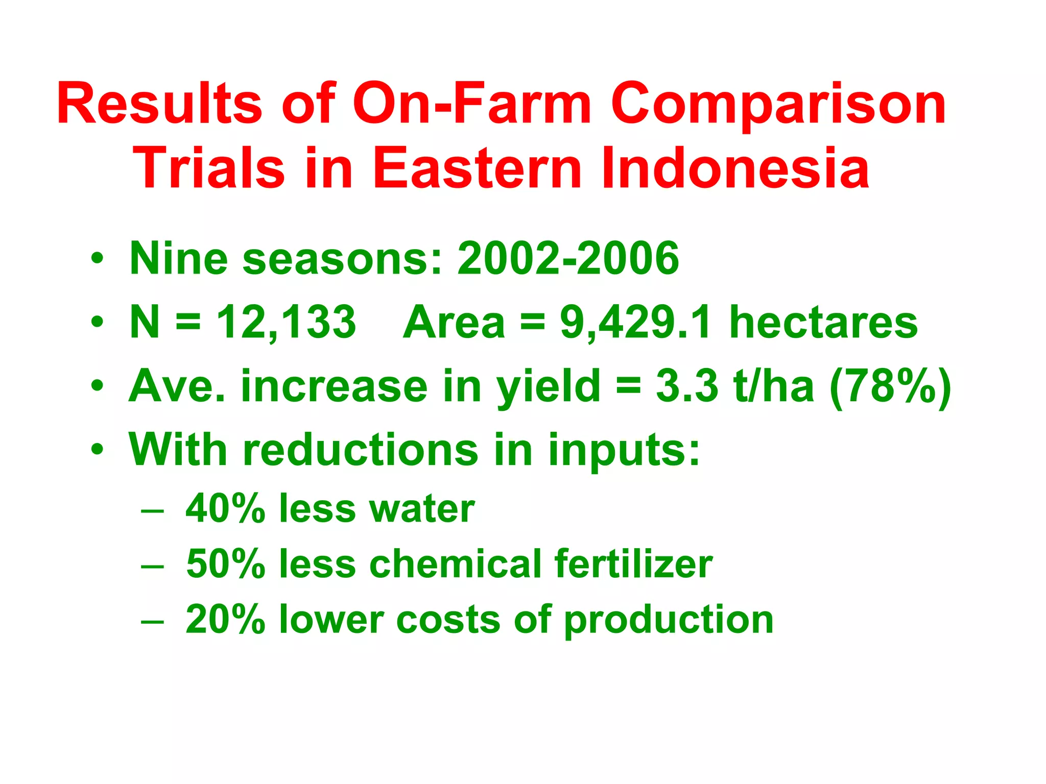 Results of On-Farm Comparison Trials in Eastern Indonesia Nine seasons: 2002-2006 N = 12,133 Area = 9,429.1 hectares Ave. increase in yield = 3.3 t/ha (78%) With reductions in inputs: 40% less water 50% less chemical fertilizer 20% lower costs of production 