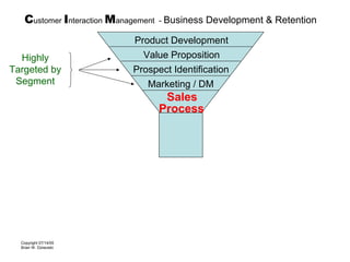 Customer Interaction Management | PPT