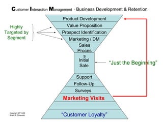 Customer Interaction Management | PPT