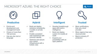© Cloudera, Inc. All rights reserved. 3© Cloudera, Inc. All rights reserved.
MICROSOFT AZURE: THE RIGHT CHOICE
TrustedProductive IntelligentHybrid
•
•
•
•
•
•
•
•
•
•
•
•
 