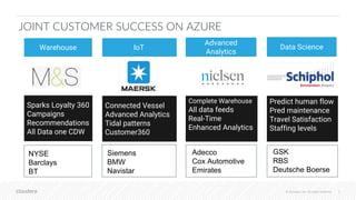 © Cloudera, Inc. All rights reserved. 5© Cloudera, Inc. All rights reserved.
Sparks Loyalty 360
Campaigns
Recommendations
All Data one CDW
Connected Vessel
Advanced Analytics
Tidal patterns
Customer360
Complete Warehouse
All data feeds
Real-Time
Enhanced Analytics
Predict human flow
Pred maintenance
Travel Satisfaction
Staffing levels
NYSE
Barclays
BT
Siemens
BMW
Navistar
Adecco
Cox Automotive
Emirates
GSK
RBS
Deutsche Boerse
Warehouse IoT
Advanced
Analytics
Data Science
JOINT CUSTOMER SUCCESS ON AZURE
 