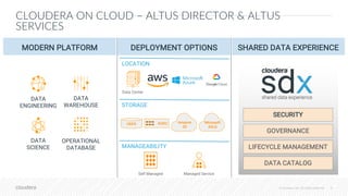 © Cloudera, Inc. All rights reserved. 6
SHARED DATA EXPERIENCEDEPLOYMENT OPTIONSMODERN PLATFORM
Amazon
S3
LOCATION
STORAGE
MANAGEABILITY
Microsoft
ADLS
HDFS KUDU
Data Center
Self Managed Managed Service
DATA
ENGINEERING
DATA
WAREHOUSE
DATA
SCIENCE
OPERATIONAL
DATABASE
SECURITY
GOVERNANCE
LIFECYCLE MANAGEMENT
DATA CATALOG
CLOUDERA ON CLOUD – ALTUS DIRECTOR & ALTUS
SERVICES
 
