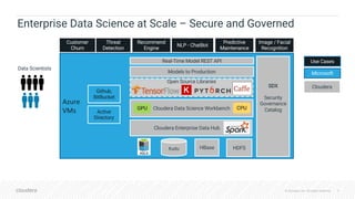 © Cloudera, Inc. All rights reserved. 9© Cloudera, Inc. All rights reserved.
Azure
VMs Active
Directory
HDFS
Cloudera Enterprise Data Hub
Cloudera Data Science Workbench
SDX
Security
Governance
Catalog
Open Source Libraries
Models to Production
Data Scientists
Github,
BitBucket
Microsoft
Cloudera
Use Cases
Enterprise Data Science at Scale – Secure and Governed
Kudu
GPU CPU
NLP - ChatBot
Customer
Churn
Predictive
Maintenance
Recommend
Engine
Image / Facial
Recognition
Threat
Detection
HBase
Real-Time Model REST API
 