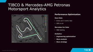 20
Performance Optimization
Race Data
• Every car in every race
• GPS in cm
Mercedes Car Data
• R&D testing
Analytics
• Engineering optimization
• Race analysis
• Race strategy
TIBCO & Mercedes-AMG Petronas
Motorsport Analytics
© Copyright 2000-2018 TIBCO Software Inc.
 