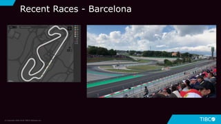Recent Races - Barcelona
© Copyright 2000-2018 TIBCO Software Inc.
 