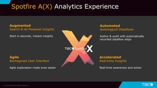 55
Spotfire A(X) Analytics Experience
© Copyright 2000-2018 TIBCO Software Inc.
Augmented
Search & AI-Powered Insights
Start in seconds, instant insights
Automated
Automagical Dataflows
Author & audit with automatically
recorded dataflow steps
Agile
Reimagined User Interface
Agile exploration made even easier
Accelerated
Real-time Insights
Real-time awareness and action
 