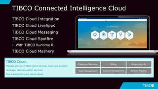 TIBCO Cloud Integration
TIBCO Cloud LiveApps
TIBCO Cloud Messaging
TIBCO Cloud Spotfire
- With TIBCO Runtime R
TIBCO Cloud Mashery
TIBCO Connected Intelligence Cloud
TIBCO Cloud
Manage all your TIBCO cloud services from one location.
Leverage services within services.
One solution for your cloud needs.
Customer Servicing Billing
Account Management
Single Sign-On
Service RegistryTeam Management
 