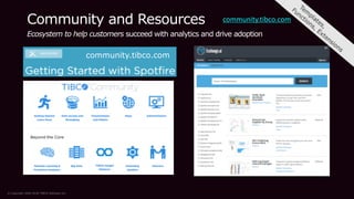 © Copyright 2000-2018 TIBCO Software Inc.
Community and Resources
Ecosystem to help customers succeed with analytics and drive adoption
community.tibco.com
community.tibco.com
 